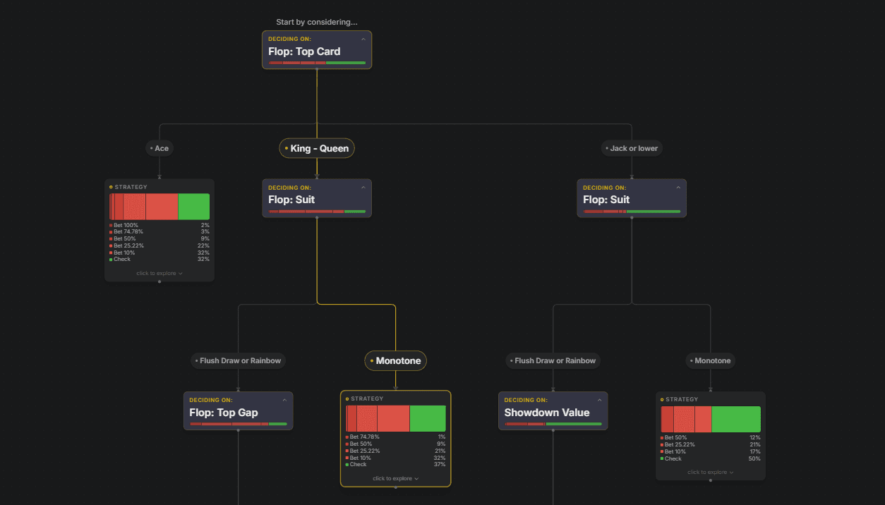 GTO Central strategy flowchart explorer